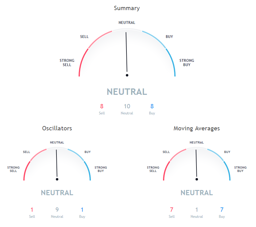 TRX Price Analysis